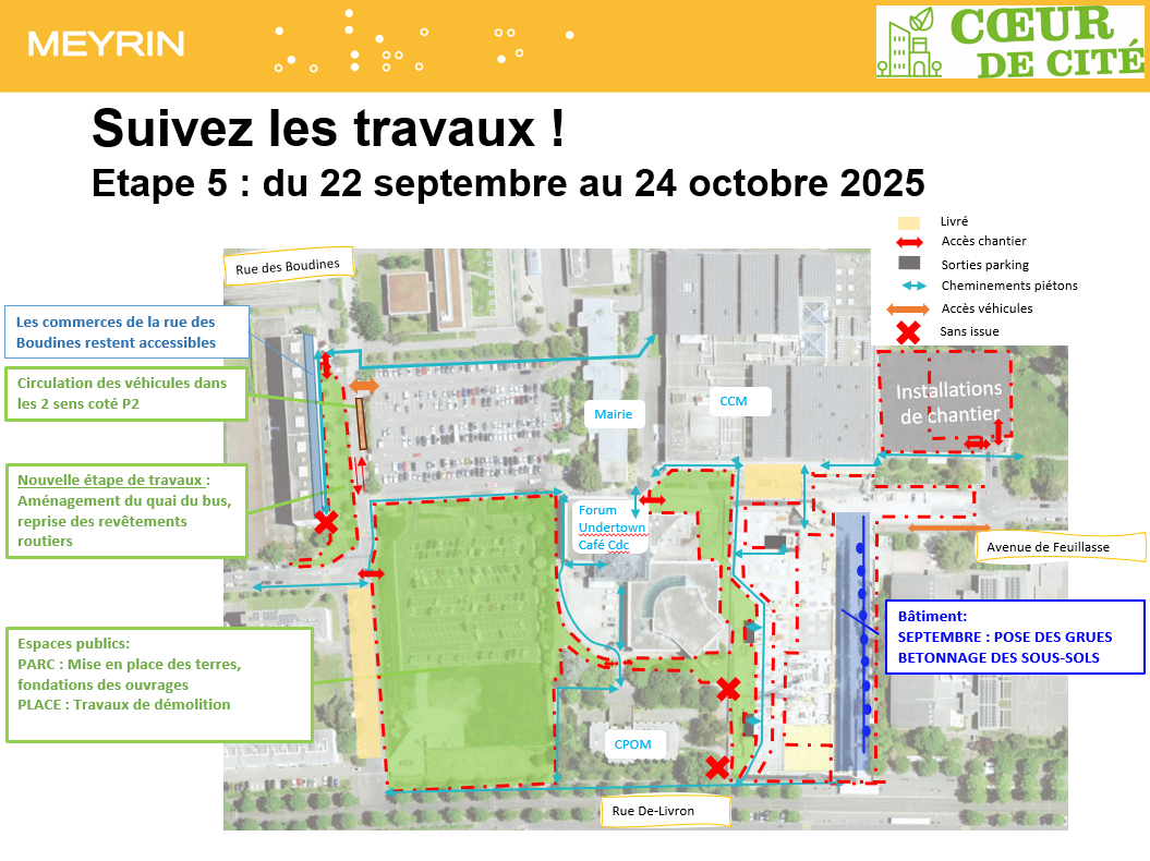 Etape 5